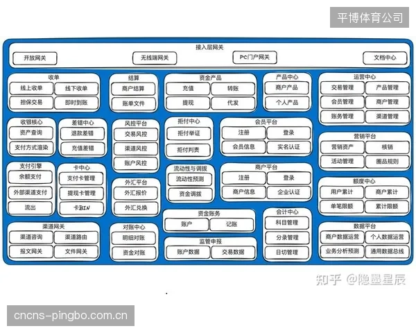 合规审查的关键节点已从投注行为后置分析，迁移至支付网关的AML风险前置识别